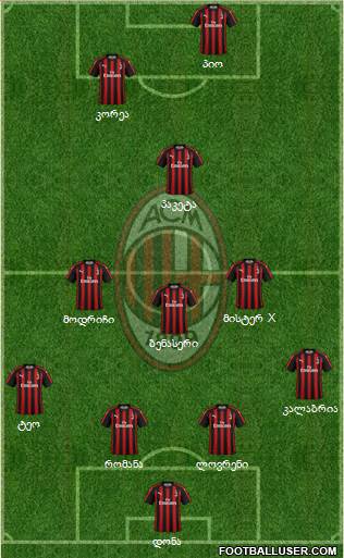 A.C. Milan Formation 2019