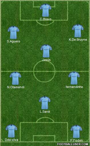 Manchester City Formation 2019