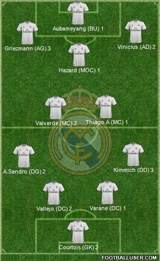 Real Madrid C.F. Formation 2019