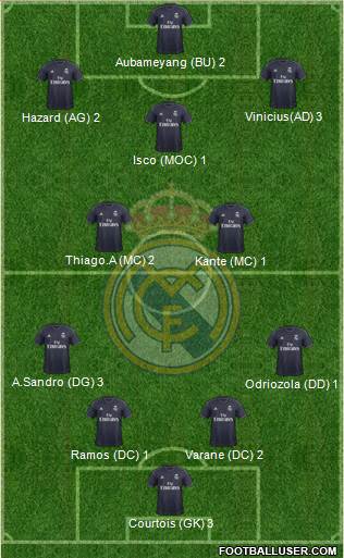 Real Madrid C.F. Formation 2019