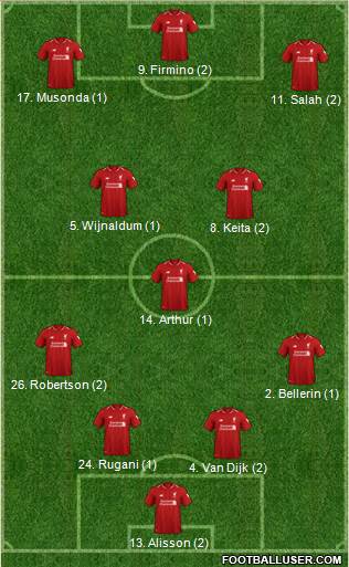 Liverpool Formation 2019