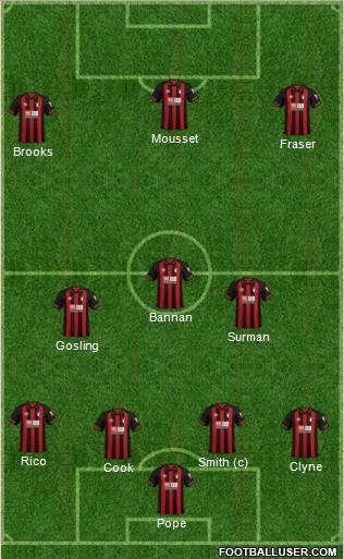 AFC Bournemouth Formation 2019