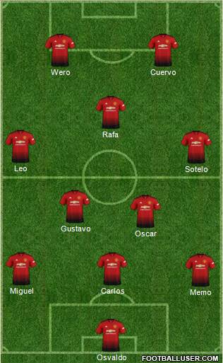 Manchester United Formation 2019