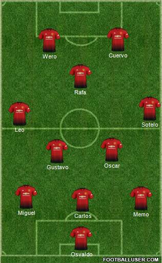Manchester United Formation 2019