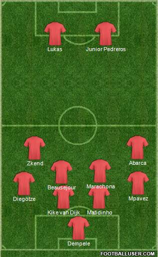 Champions League Team Formation 2019