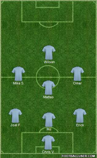 Fifa Team Formation 2019