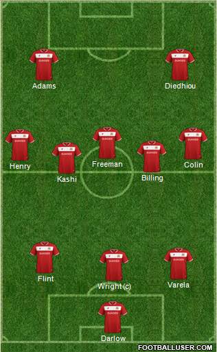 Bristol City Formation 2019