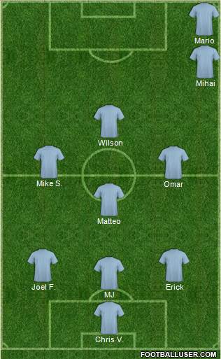 Fifa Team Formation 2019