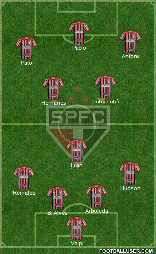 São Paulo FC Formation 2019