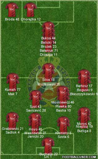 Wisla Krakow Formation 2019