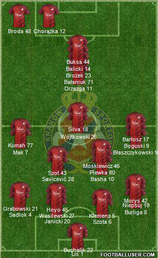 Wisla Krakow 4-2-3-1 football formation