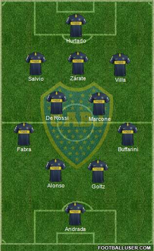 Boca Juniors Formation 2019