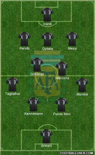 Argentina Formation 2019