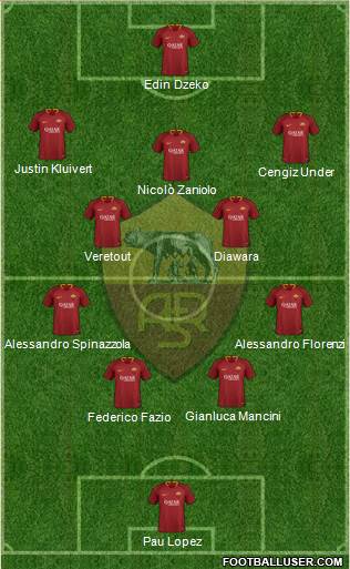 AS Roma Formation 2019