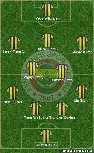 Fenerbahçe SK Formation 2019