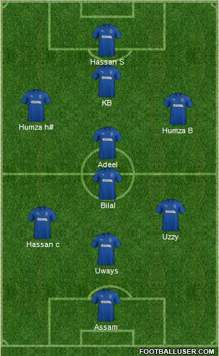 AFC Wimbledon Formation 2019