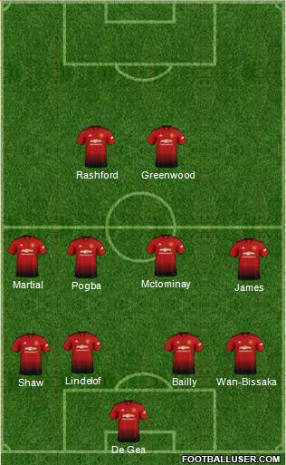 Manchester United Formation 2019