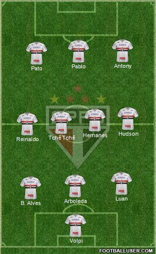 São Paulo FC Formation 2019