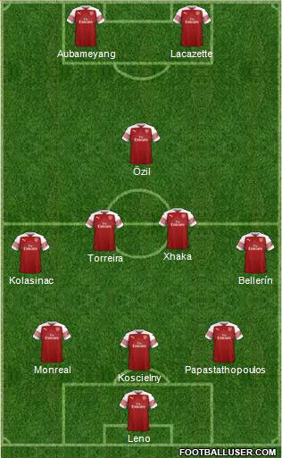 Arsenal Formation 2019
