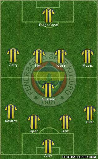 Fenerbahçe SK Formation 2019