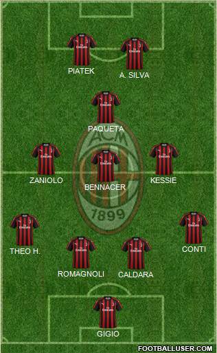 A.C. Milan Formation 2019