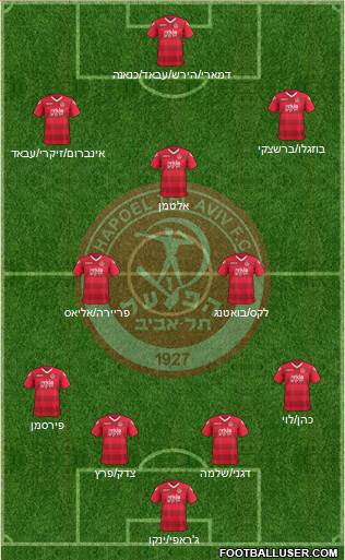 Hapoel Tel-Aviv 4-3-3 football formation