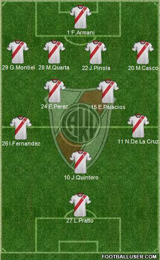 River Plate Formation 2019