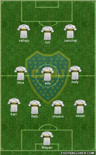 Boca Juniors Formation 2019