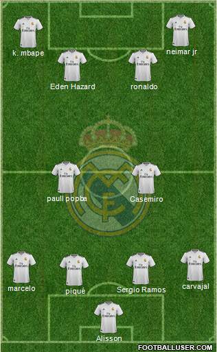 Real Madrid C.F. Formation 2019
