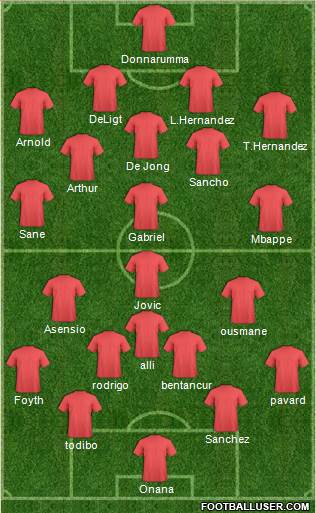 Fifa Team Formation 2019
