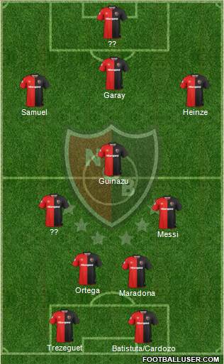 Newell's Old Boys Formation 2019