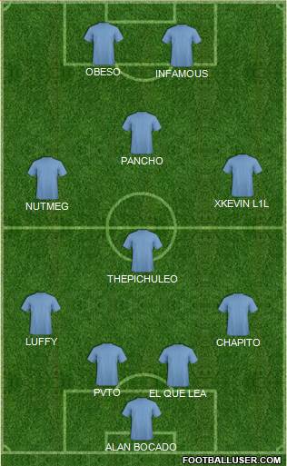 Champions League Team Formation 2019