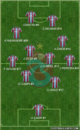 Trabzonspor Formation 2019