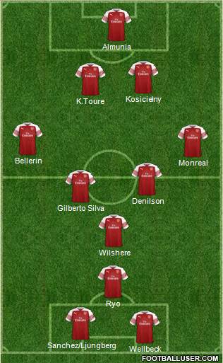 Arsenal Formation 2019