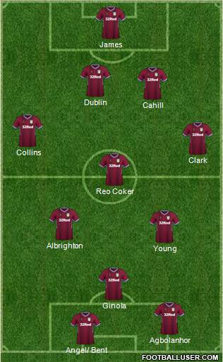 Aston Villa Formation 2019