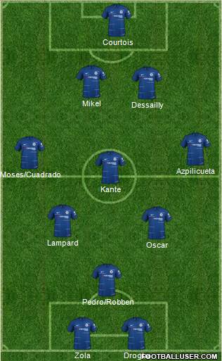 Chelsea Formation 2019