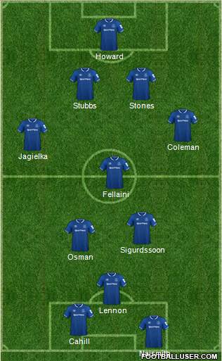 Everton Formation 2019