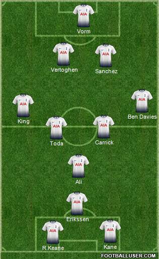 Tottenham Hotspur Formation 2019