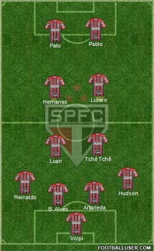 São Paulo FC Formation 2019