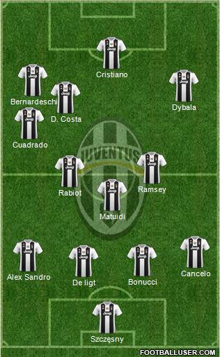 Juventus Formation 2019