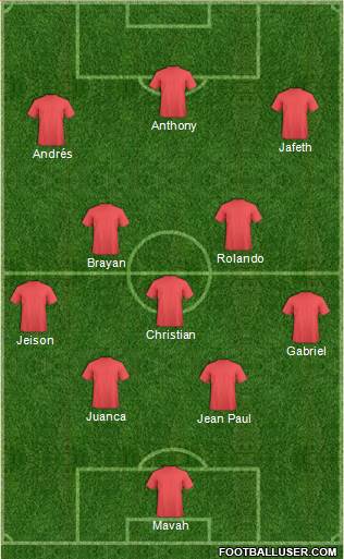 Dream Team Formation 2019