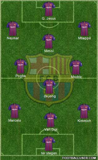 F.C. Barcelona Formation 2019