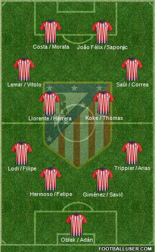 Atlético Madrid B Formation 2019