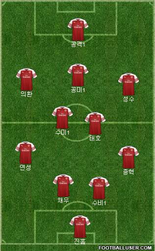 Arsenal Formation 2019