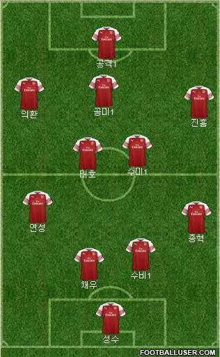 Arsenal Formation 2019