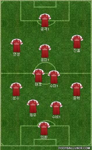 Arsenal Formation 2019