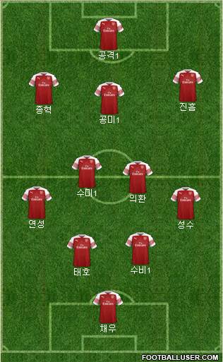 Arsenal Formation 2019