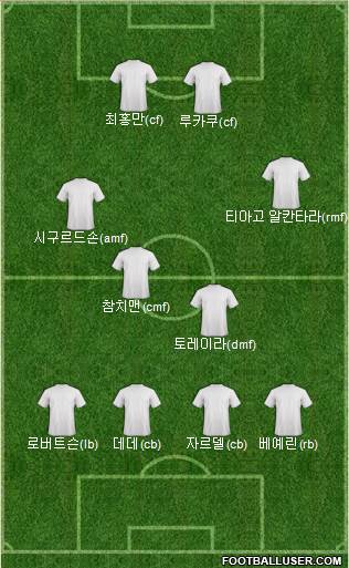 Pro Evolution Soccer Team Formation 2019