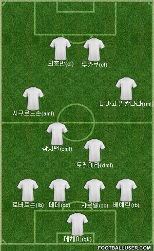 Pro Evolution Soccer Team Formation 2019