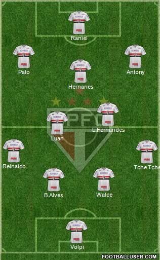 São Paulo FC Formation 2019